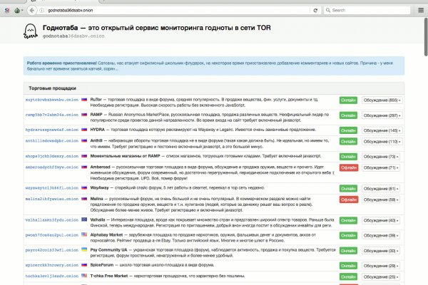 Торговые площадки тор blacksprut adress com