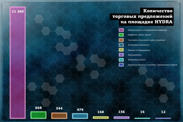 Блэкспрут 2fa код