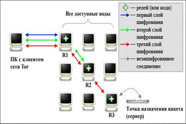 Что такое код аккаунта на блэкспруте